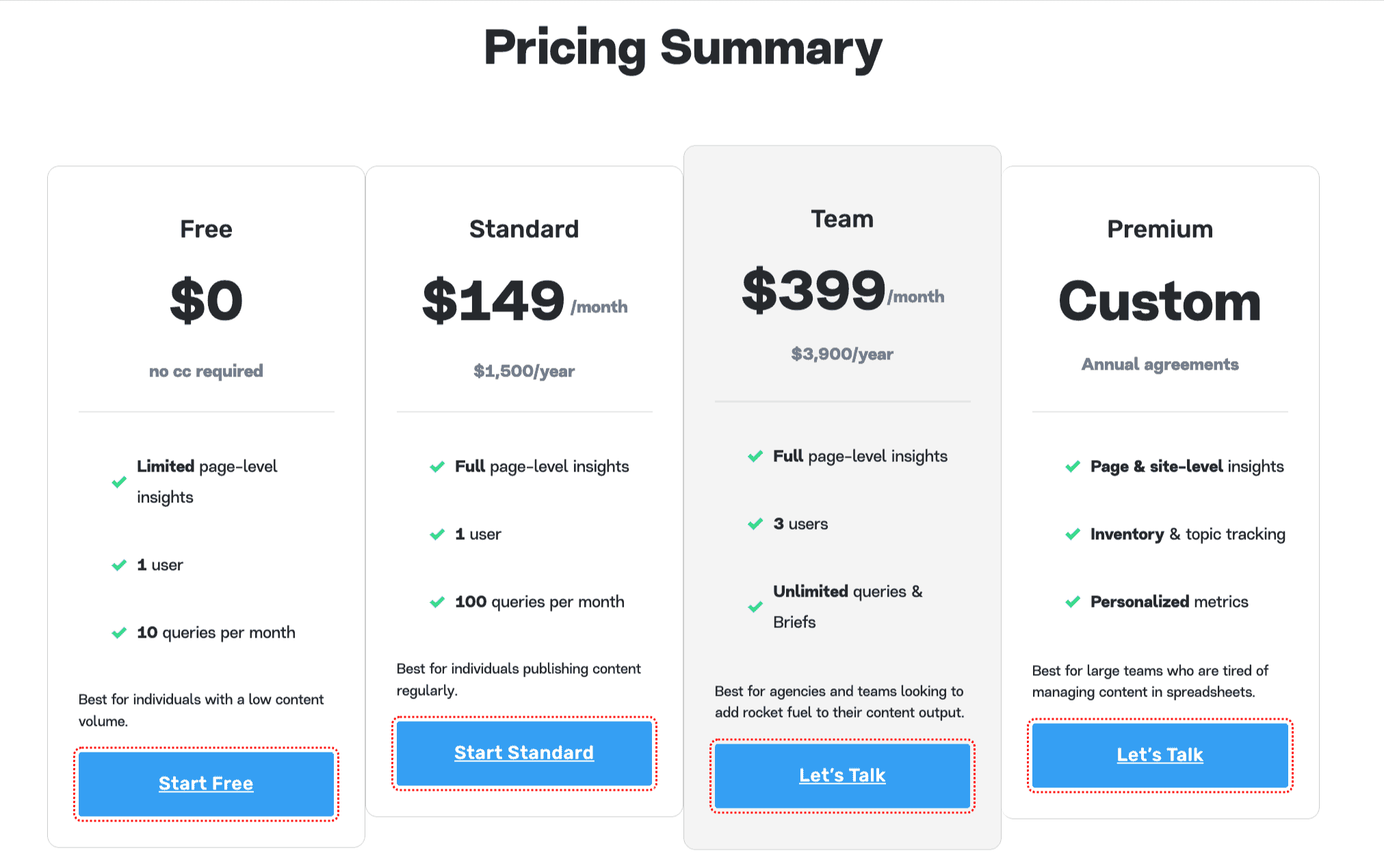 Pricing - MarketMuse