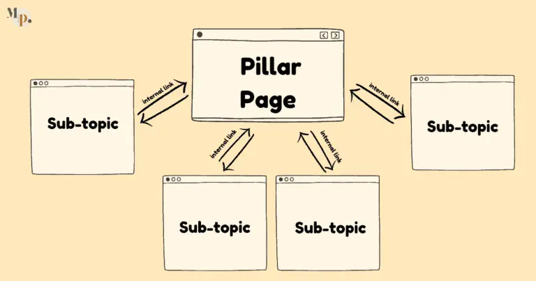How to Create Topic Clusters (From My Personal Experience)