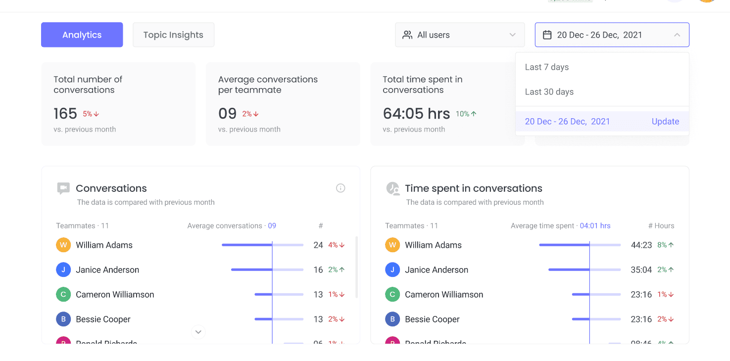 Meeting Analytics by Fireflies