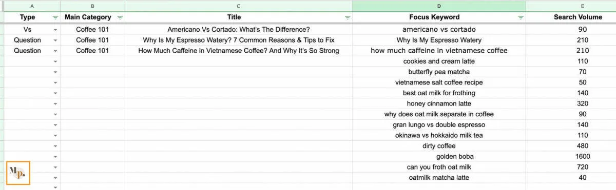 How to Write Blog Posts Faster (My 11 Personal Tips)