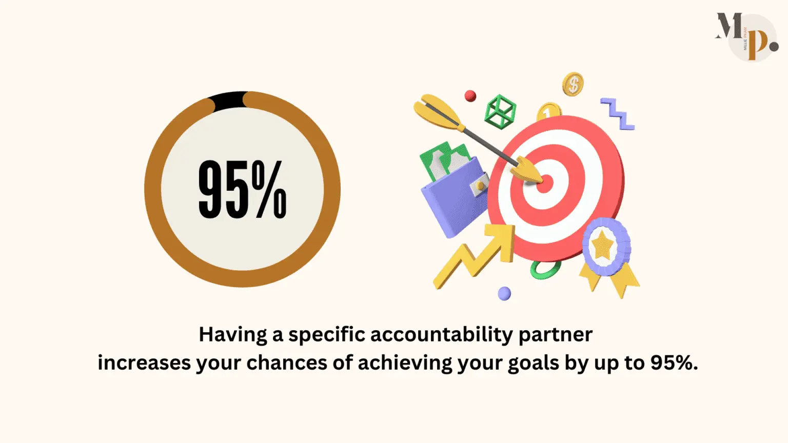 Ultimate Accountability Partner Checklist (Find Best Buddy!)