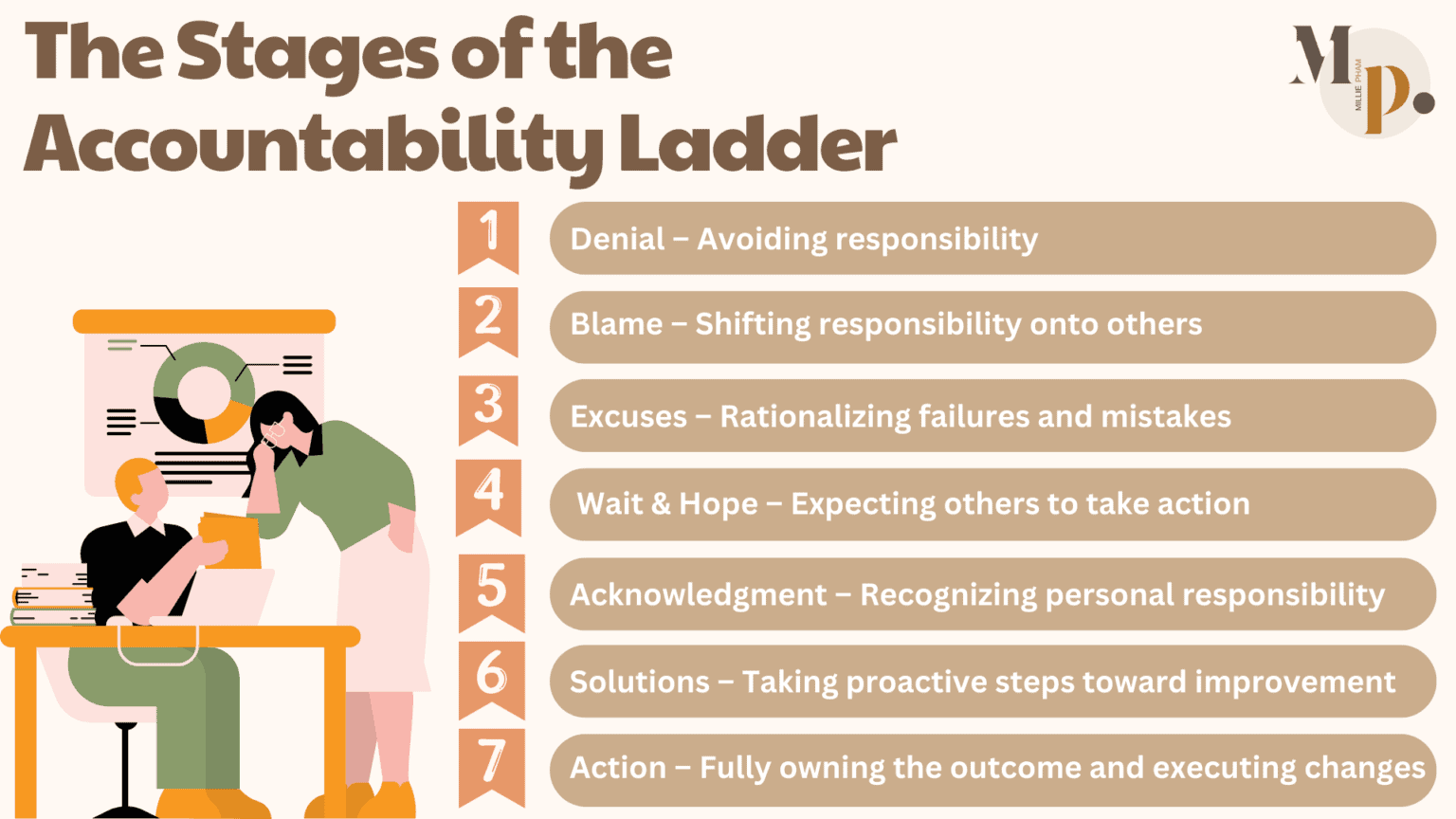 Accountability Ladder: Complete Guide To Personal And Professional Growth