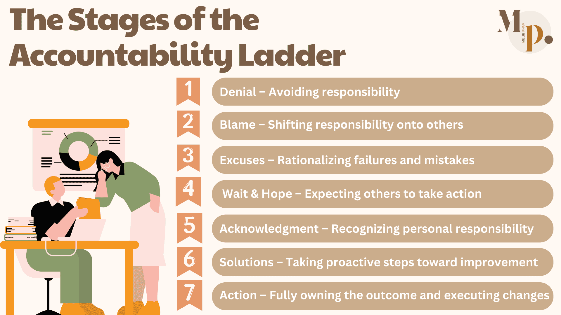 Accountability Ladder: Complete Guide to Personal and Professional Growth