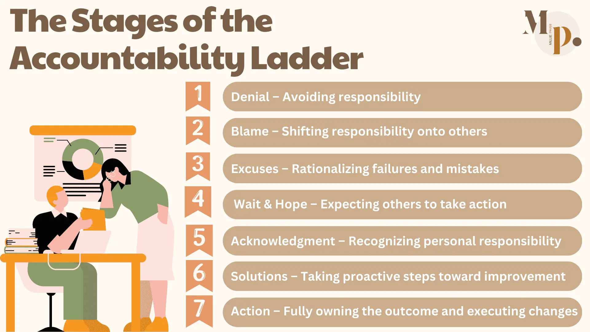 Accountability Ladder Complete Guide To Personal And Professional Growth Accountability Ladder Complete Guide To Personal And Professional Growth