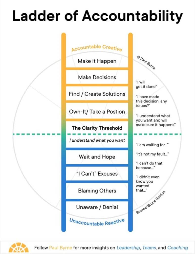 Accountability Ladder: Complete Guide to Personal and Professional Growth