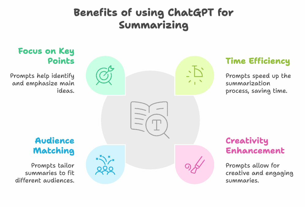 67 Best ChatGPT Prompts For Summerizing (Formula Inside!)