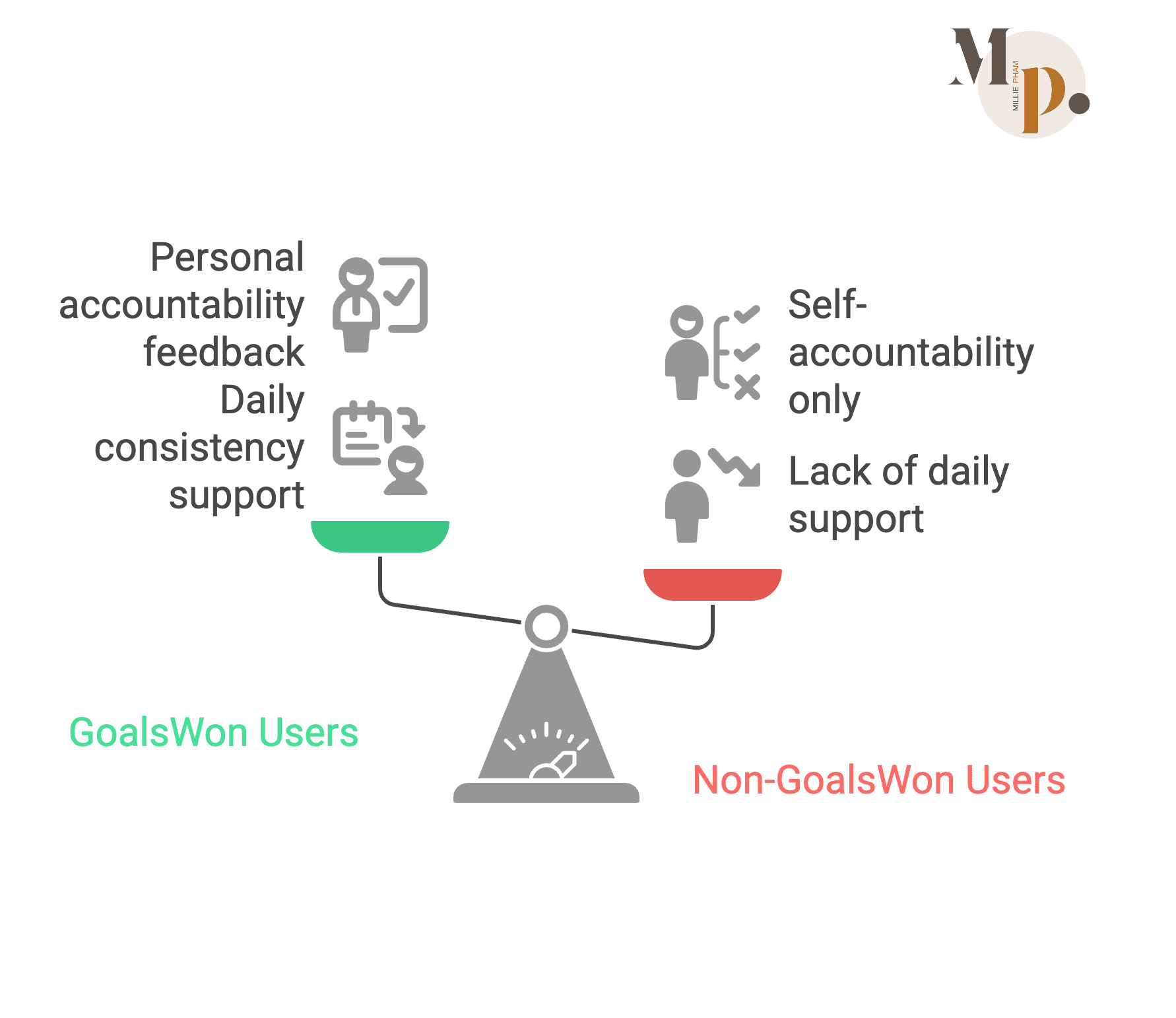 Who is GoalsWon a Good Fit For_ - visual selection Who is GoalsWon a Good Fit For_ - visual selection