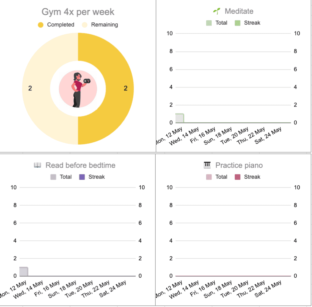 progress chart made by my Goalswon coach progress chart made by my Goalswon coach